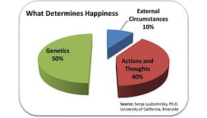 increase,your,happiness